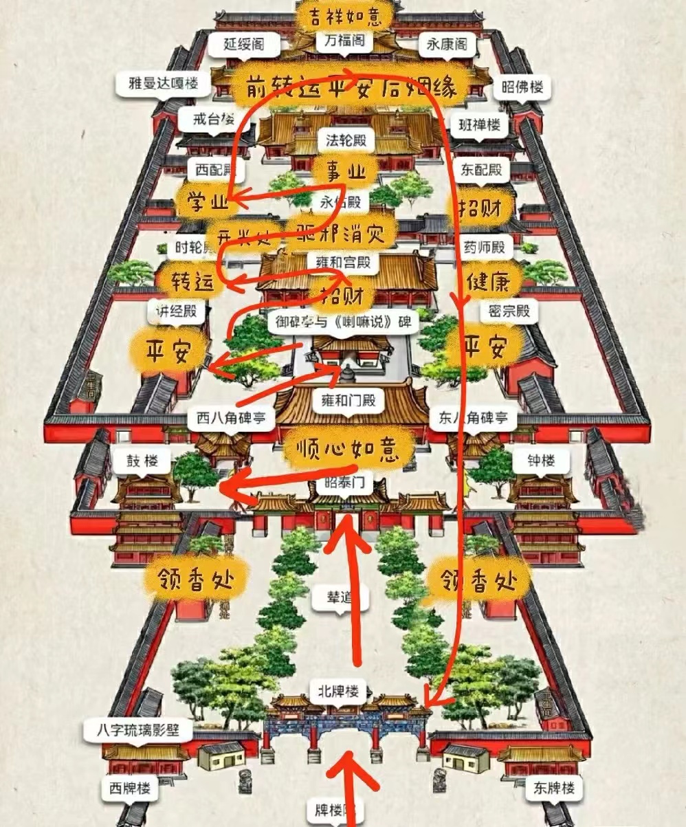 Beijing Lama Temple